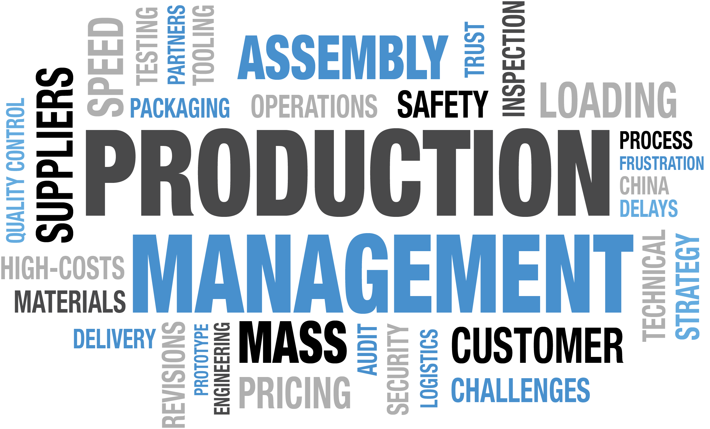 production