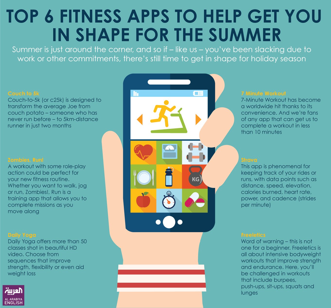 Fitness