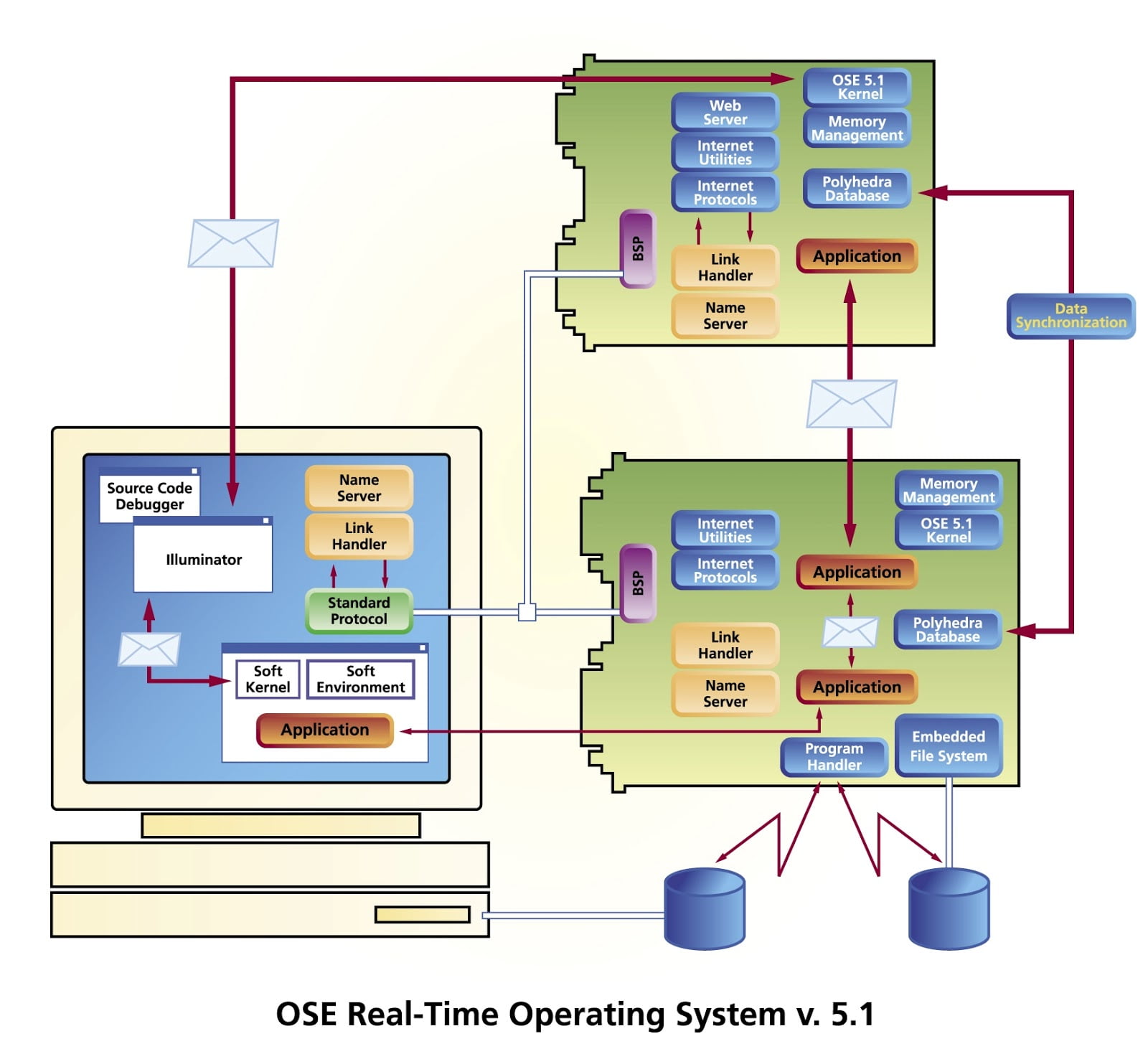 McAfee Evaluates Unisys-Built Operating System 2