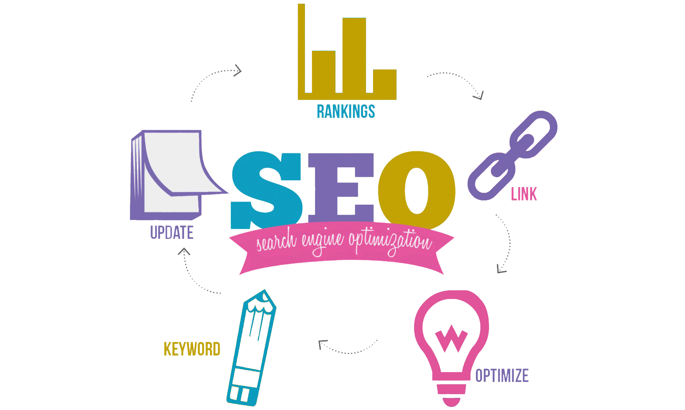 The nice keywords for your next search engine optimization campaign 2